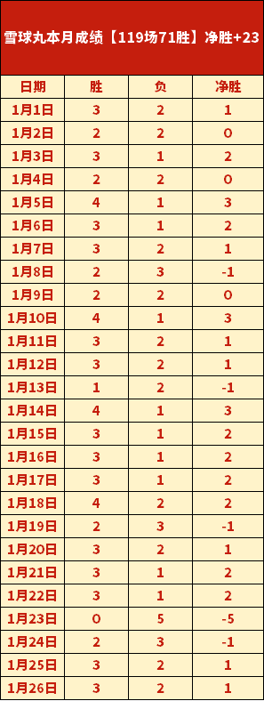 徐杰出色发,助力球队大,末节加时迎,宝威体育官网,APP下载,注册领彩金,官方网站,网站入口