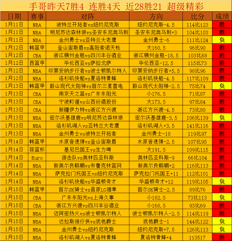 新西兰联赛,专家解读,圣徒,宝威体育官网,APP下载,注册领彩金,官方网站,网站入口