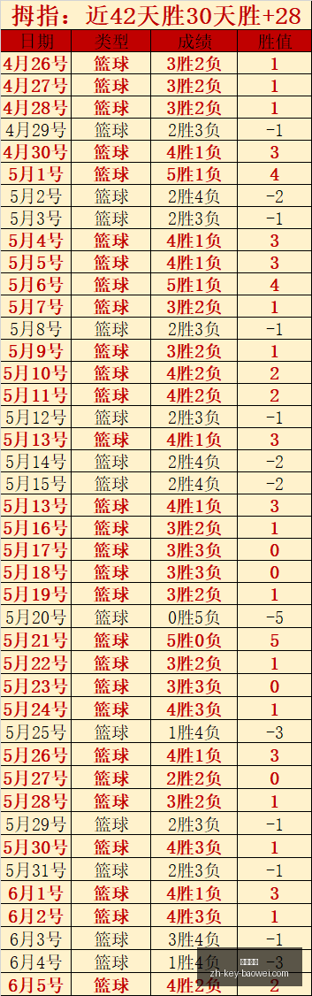 前瞻福岛中,场疑云重重,琉球防线稳,宝威体育官网,宝威体育App,宝威体育下载,宝威体育直播,宝威体育娱乐
