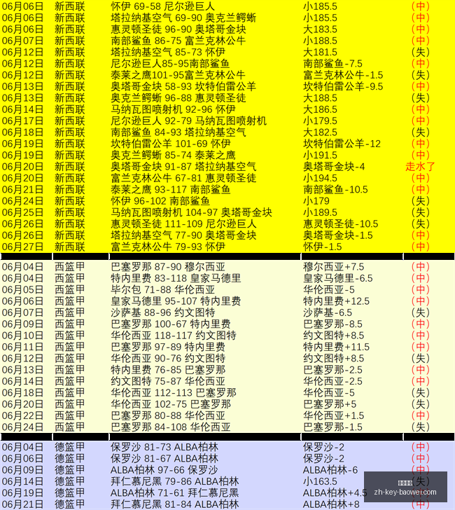 宝威体育宝,威体育官网,数据冲到,宝威体育官网,宝威体育App,宝威体育下载,宝威体育直播,宝威体育娱乐