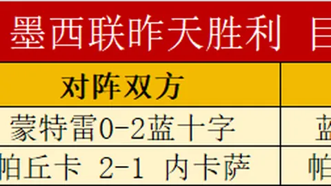 2025年卡塔尔世界杯开赛时间正式公布。