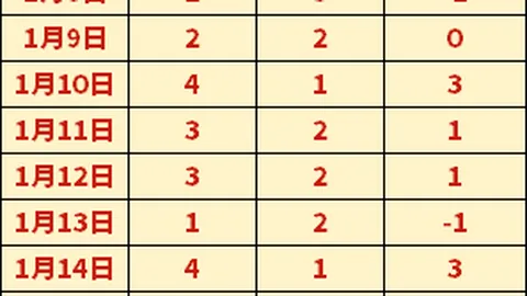 徐杰出色发挥，助力球队大胜28+5，末节加时迎外援挑战