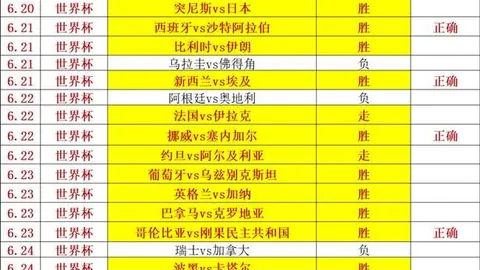 世界杯三连冠达成10战8胜辉煌再续，全力冲刺精彩瞬间