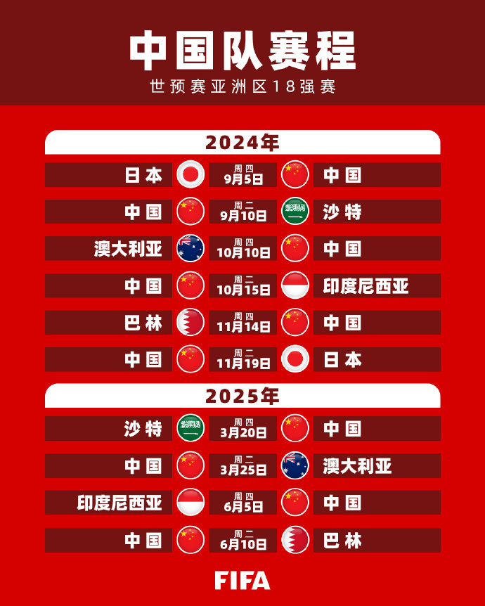 確的戰略和
